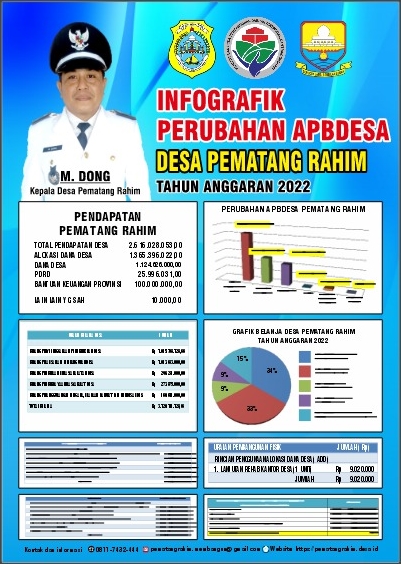 INFO GRAFIK PERUBAHAN APBDESA PEMATANG RAHIM TAHUN ANGGARAN 2022